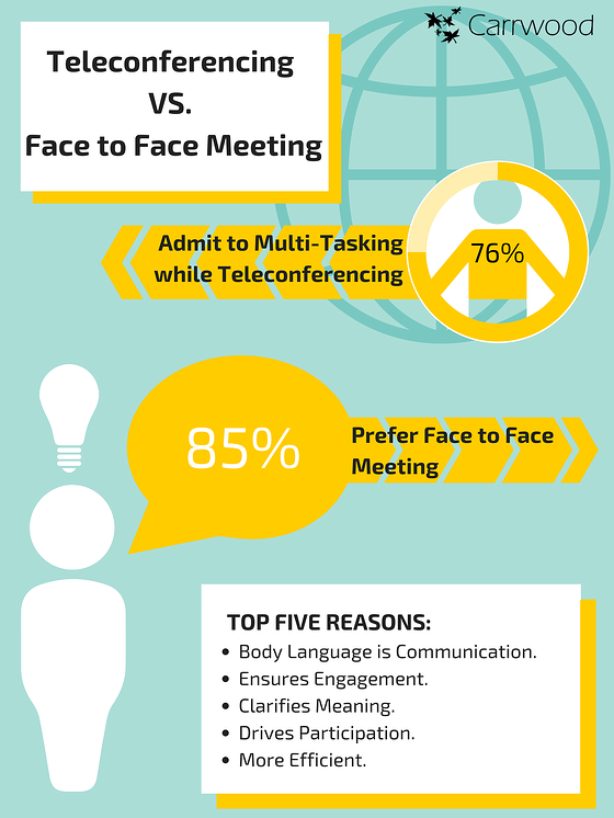Teleconferencing_VS. Face_to_Face_Meet_stats